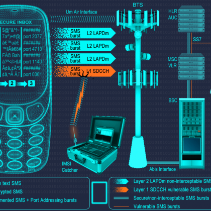 Security phone