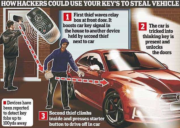 blocking bag to stop car key cloning theft