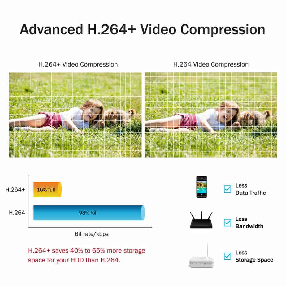 Professional wireless CCTV 1080p quality video