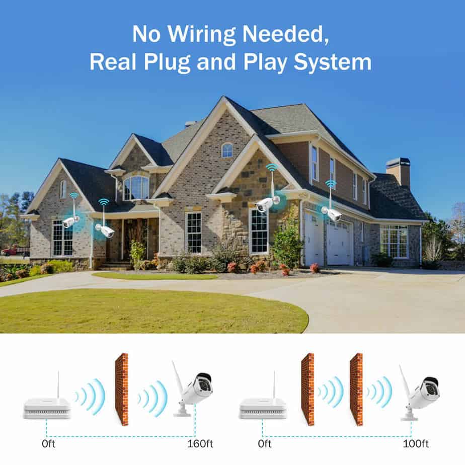 Technicalities overview Professional wireless CCTV